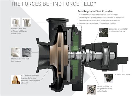 seal chamber pressure in centrifugal pump|centrifugal pump seal replacement.